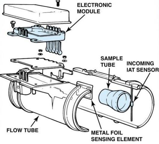 How does an air mass sensor work