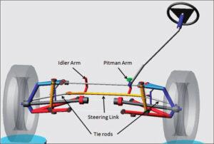 Idler Arms Auto Parts Masterparts