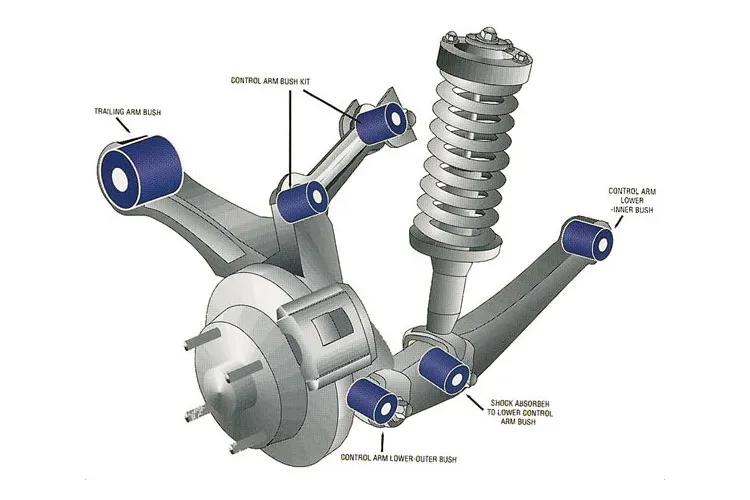 Diagram of suspension bushes