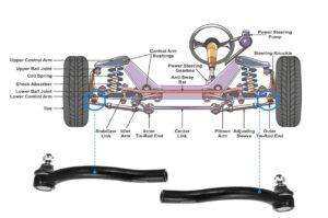 Tie Rod Ends Auto Parts Masterparts