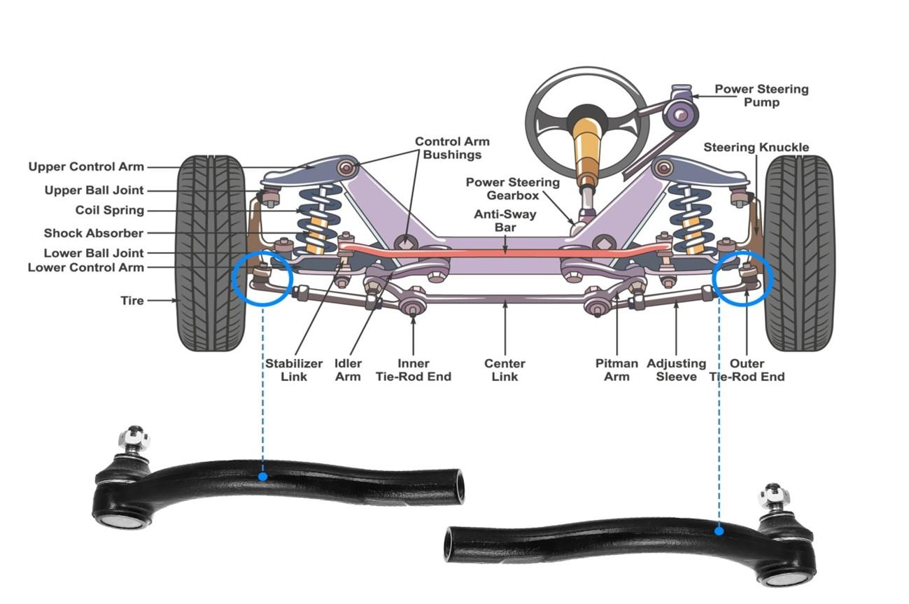 Tie rod ends