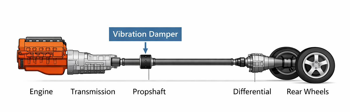 Propshaft Vibration Dampers